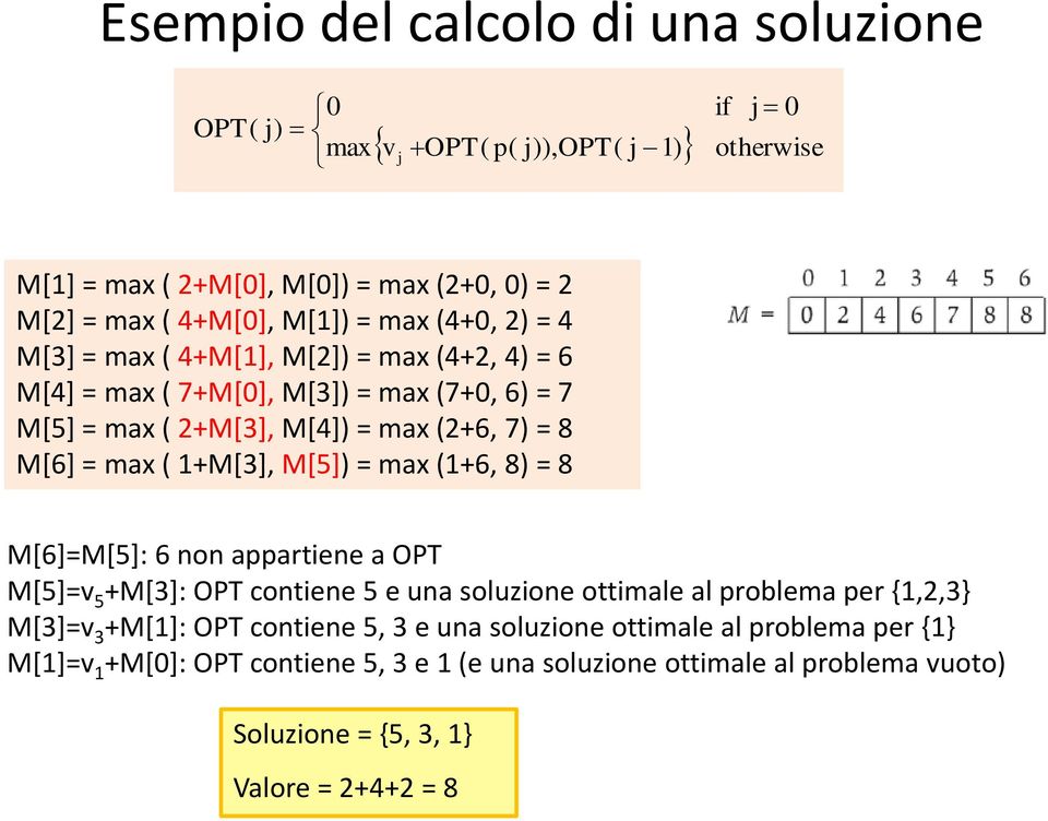 1+M[3], M[5]) = max (1+6, 8) = 8 M[6]=M[5]: 6 non appartiene a OPT M[5]=v 5 +M[3]: OPT contiene 5 e una soluzione ottimale al problema per {1,2,3} M[3]=v 3 +M[1]: OPT