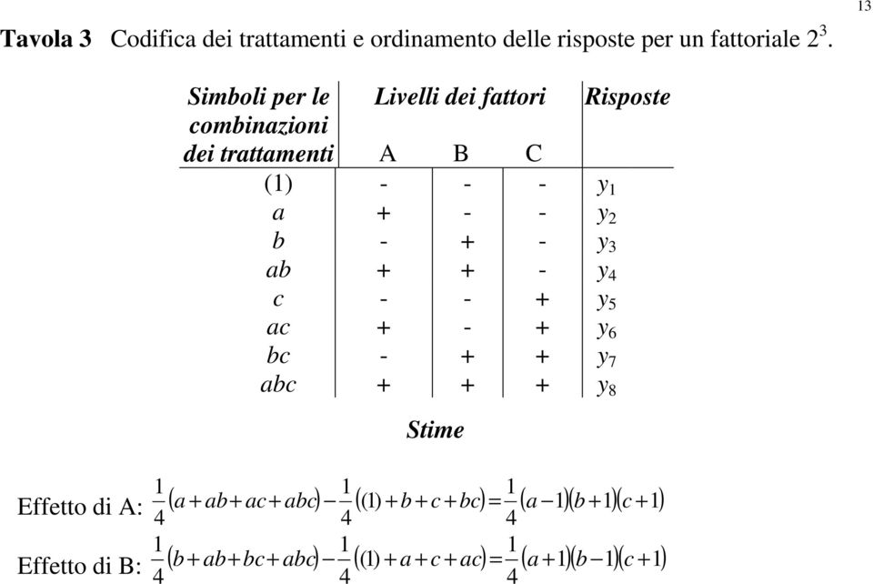 b - + - y 3 ab + + - y c - - + y 5 ac + - + y 6 bc - + + y 7 abc + + + y 8 Stime b + ab+ bc+ abc () + a