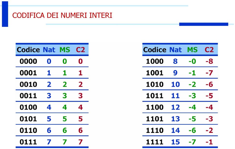 NUMERI