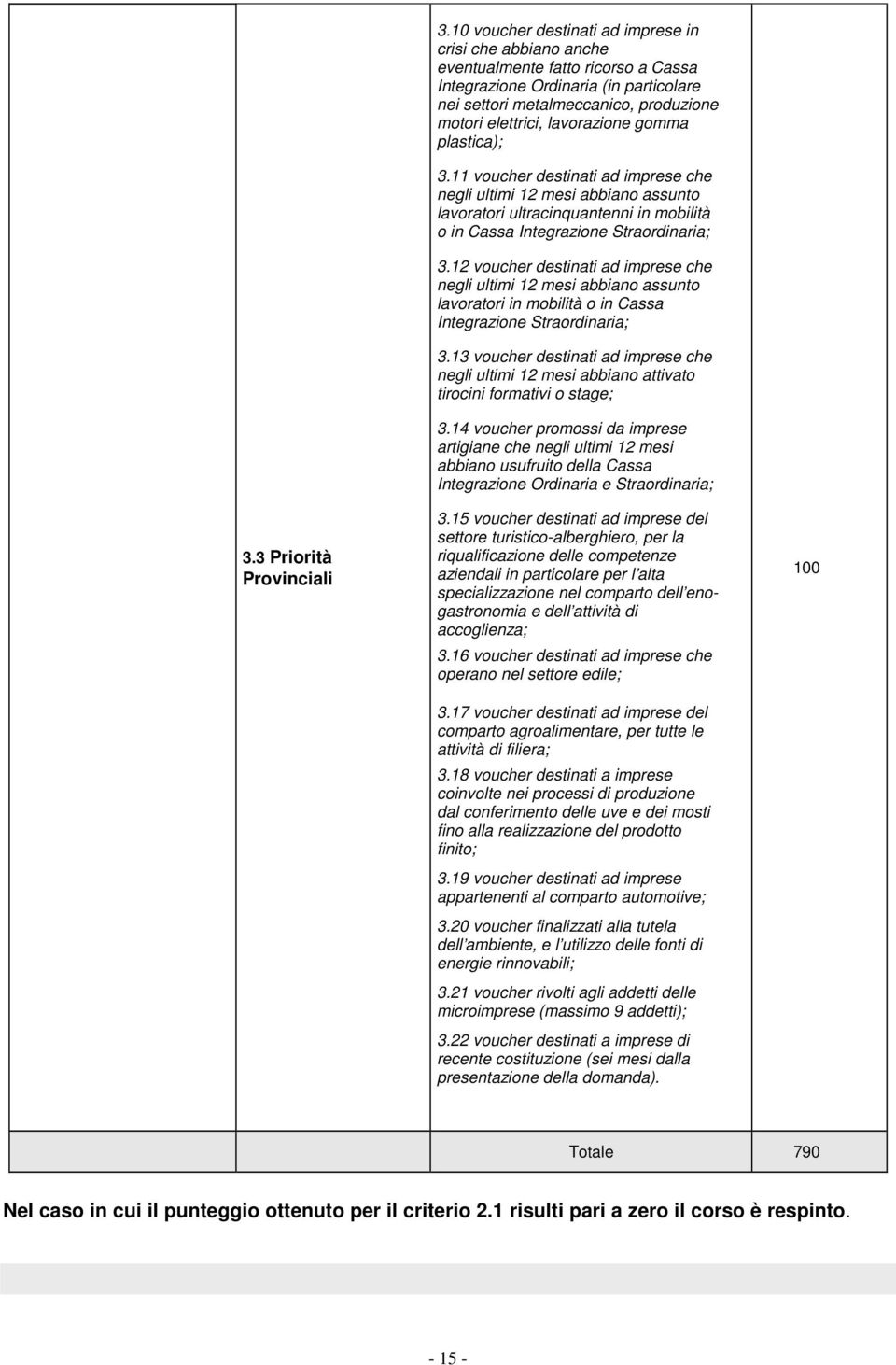 lavorazione gomma plastica); 3.11 voucher destinati ad imprese che negli ultimi 12 mesi abbiano assunto lavoratori ultracinquantenni in mobilità o in Cassa Integrazione Straordinaria; 3.