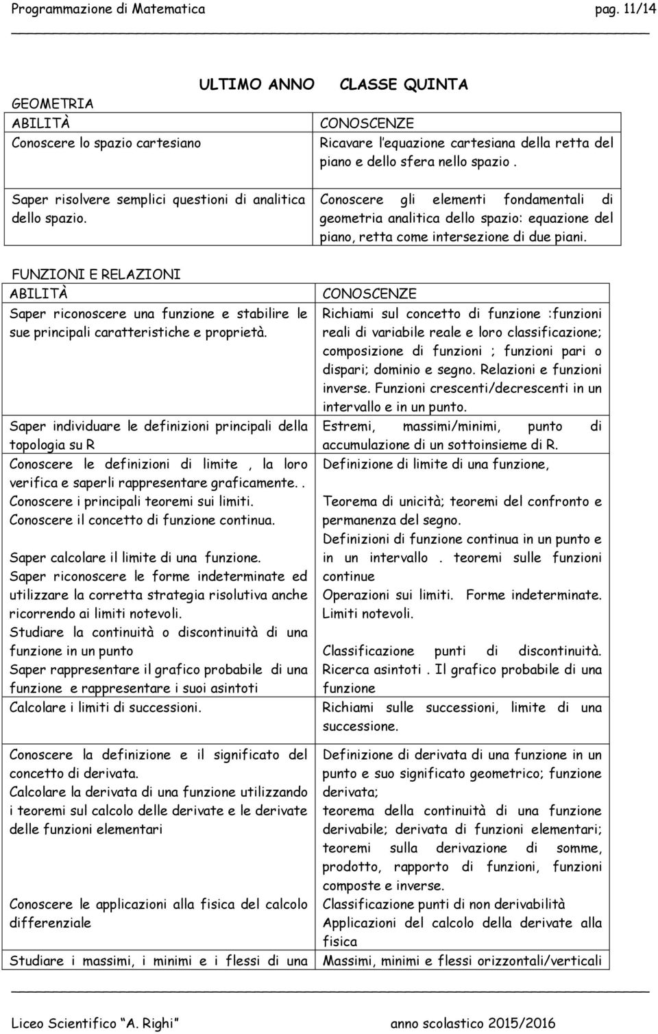 FUNZIONI E RELAZIONI ABILITÀ Saper riconoscere una funzione e stabilire le sue principali caratteristiche e proprietà.