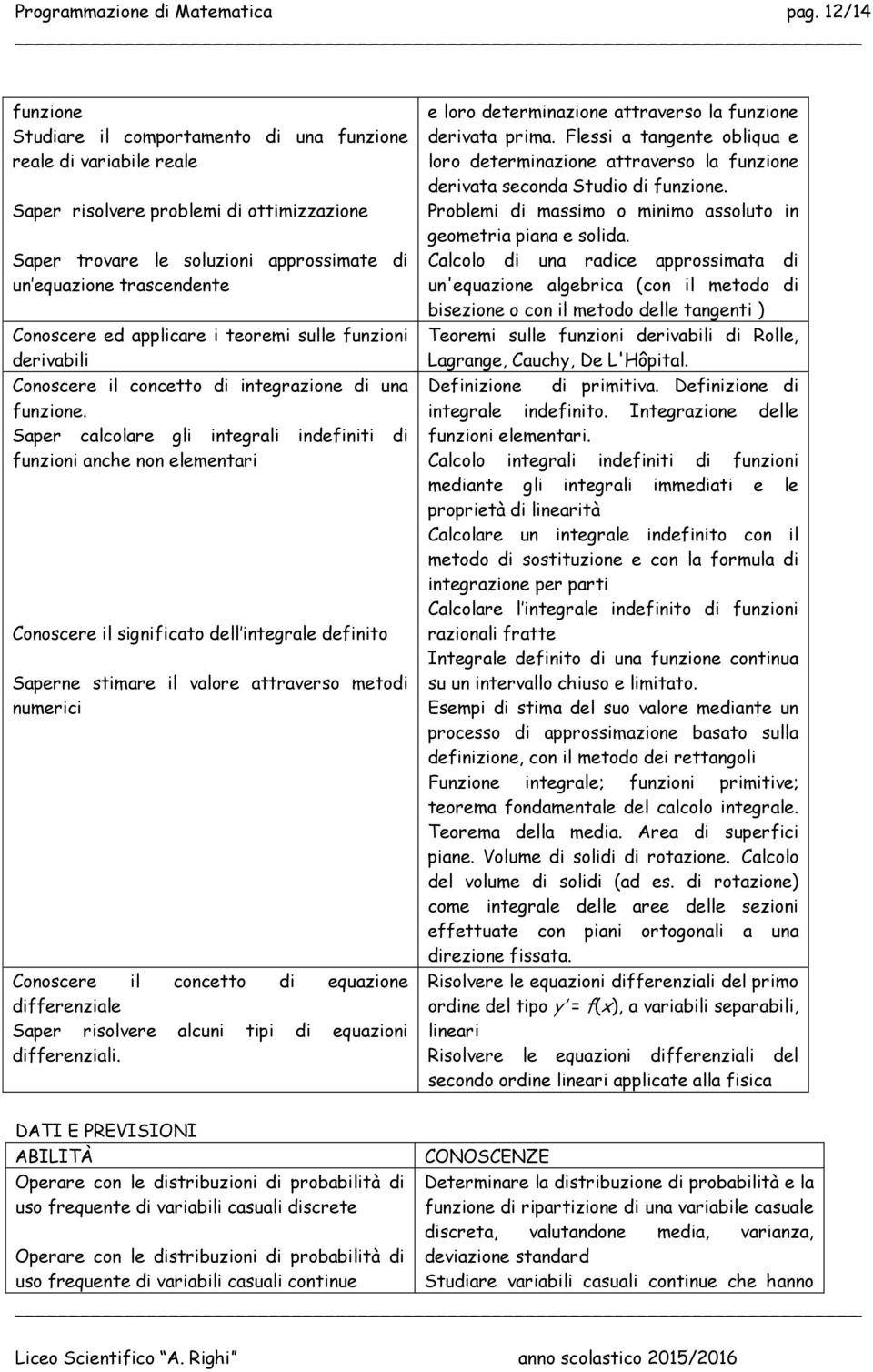 Conoscere ed applicare i teoremi sulle funzioni derivabili Conoscere il concetto di integrazione di una funzione.