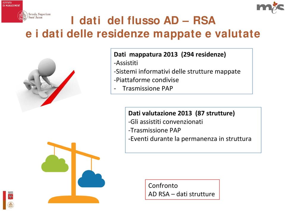 condivise Trasmissione PAP Dati valutazione 2013 (87 strutture) Gli assistiti