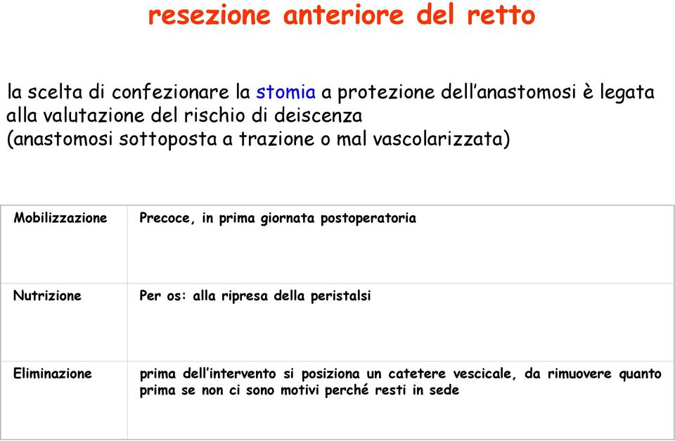 Precoce, in prima giornata postoperatoria Nutrizione Per os: alla ripresa della peristalsi Eliminazione prima