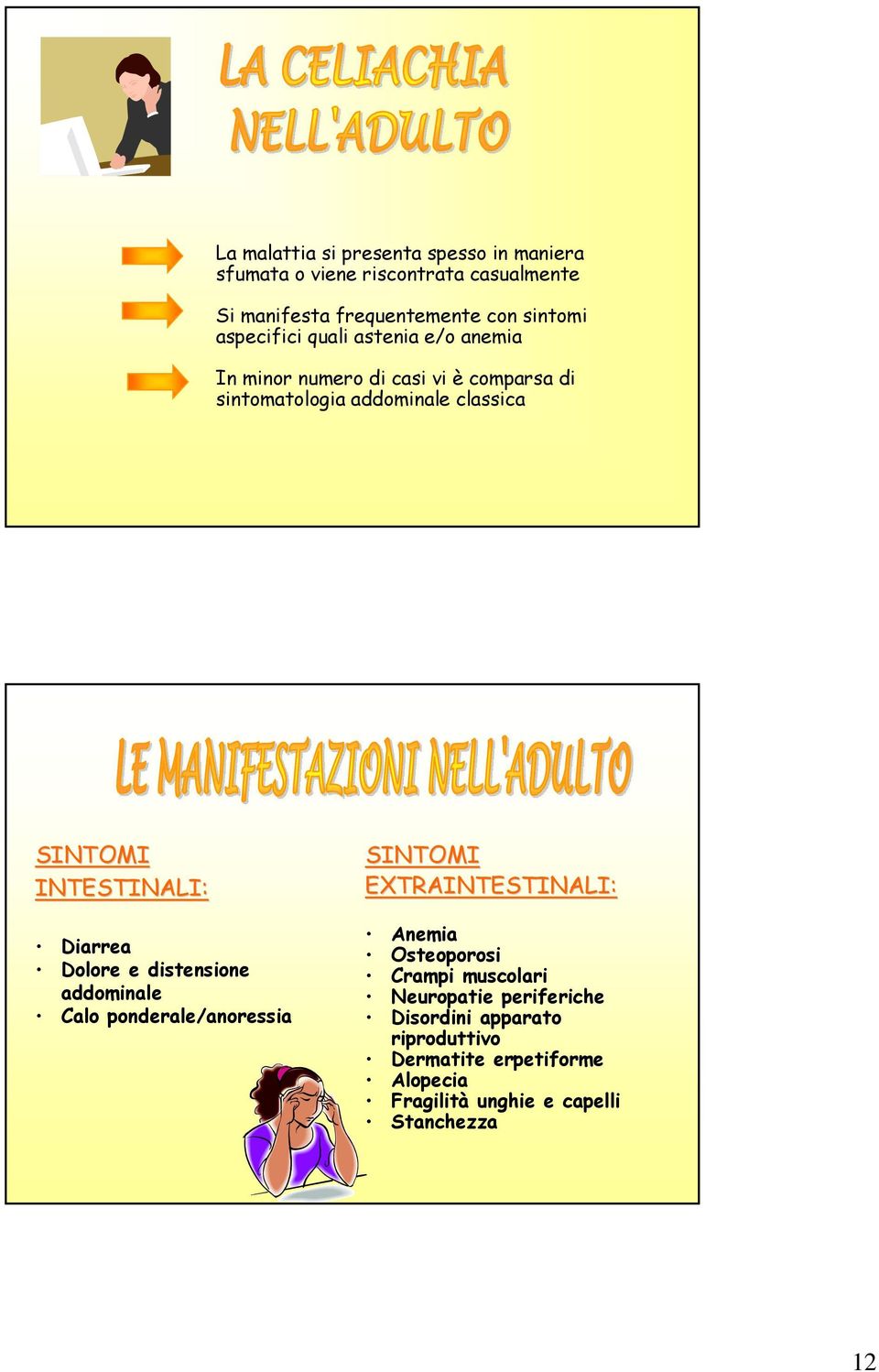 INTESTINALI: Diarrea Dolore e distensione addominale Calo ponderale/anoressia SINTOMI EXTRAINTESTINALI: Anemia Osteoporosi