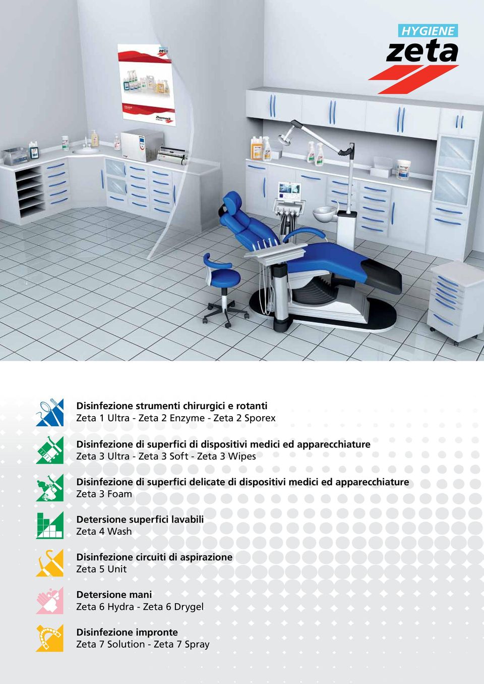 dispositivi medici ed apparecchiature Zeta 3 Foam Detersione superfici lavabili Zeta 4 Wash Disinfezione circuiti di