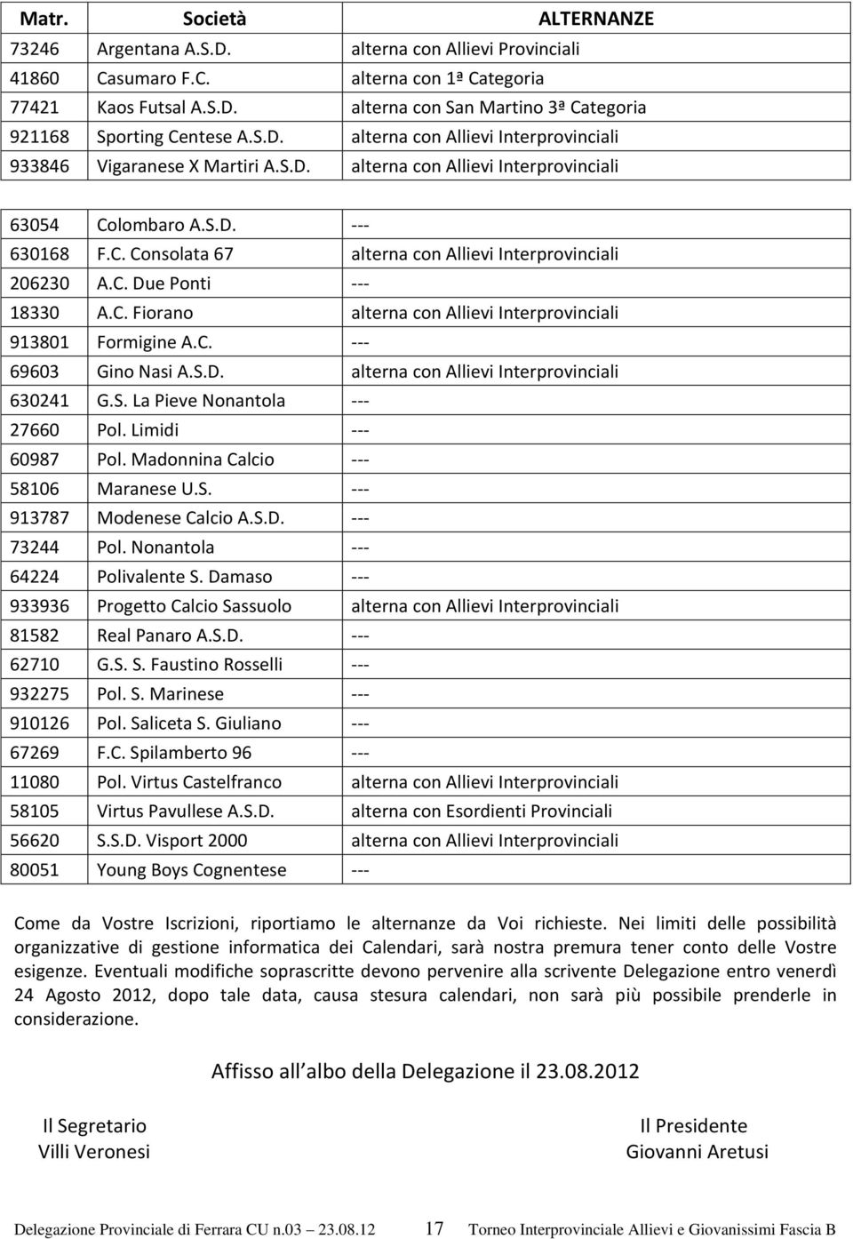 C. Due Ponti --- 18330 A.C. Fiorano alterna con Allievi Interprovinciali 913801 Formigine A.C. --- 69603 Gino Nasi A.S.D. alterna con Allievi Interprovinciali 630241 G.S. La Pieve Nonantola --- 27660 Pol.