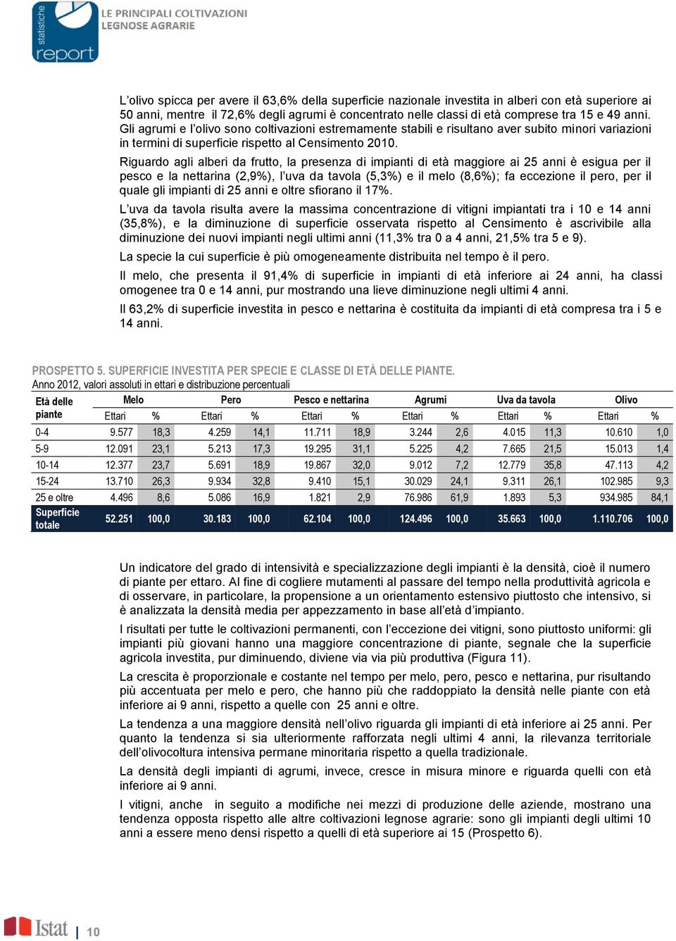 Riguardo agli alberi da frutto, la presenza di impianti di età maggiore ai 25 anni è esigua per il pesco e la nettarina (2,9%), l uva da tavola (5,3%) e il melo (8,6%); fa eccezione il pero, per il