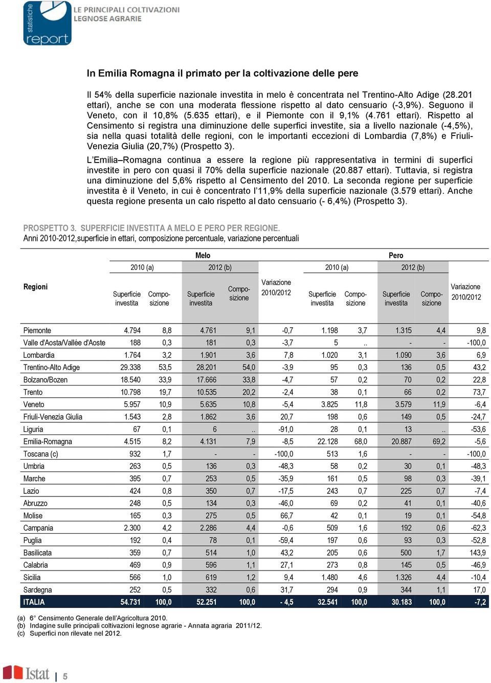 Rispetto al Censimento si registra una diminuzione delle superfici investite, sia a livello nazionale (-4,5%), sia nella quasi totalità delle regioni, con le importanti eccezioni di Lombardia (7,8%)