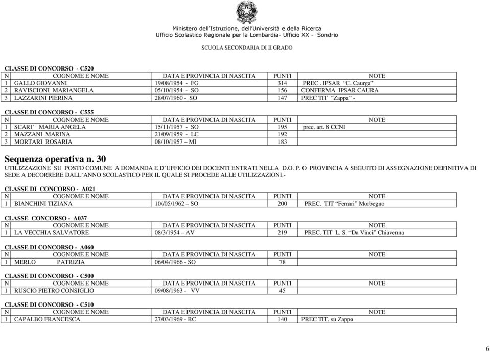 prec. art. 8 CCNI 2 MAZZANI MARINA 21/09/1959 - LC 192 3 MORTARI ROSARIA 08/10/1957 MI 183 Sequenza operativa n. 30 UTILIZZAZIONE SU PO