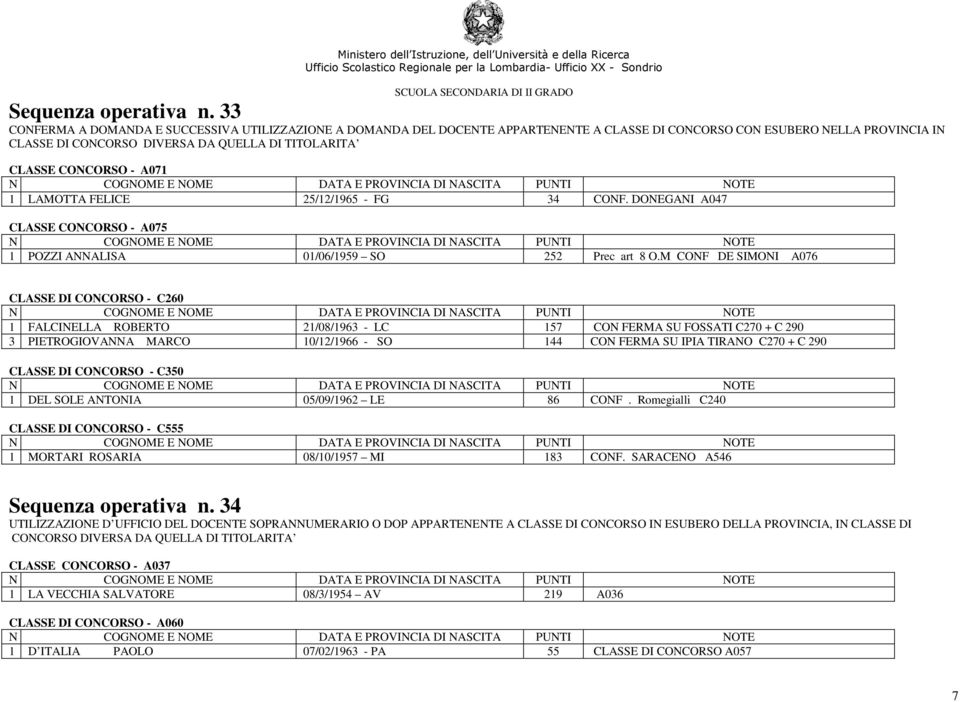 CONCORSO - A071 1 LAMOTTA FELICE 25/12/1965 - FG 34 CONF. DONEGANI A047 CLASSE CONCORSO - A075 1 POZZI ANNALISA 01/06/1959 SO 252 Prec art 8 O.