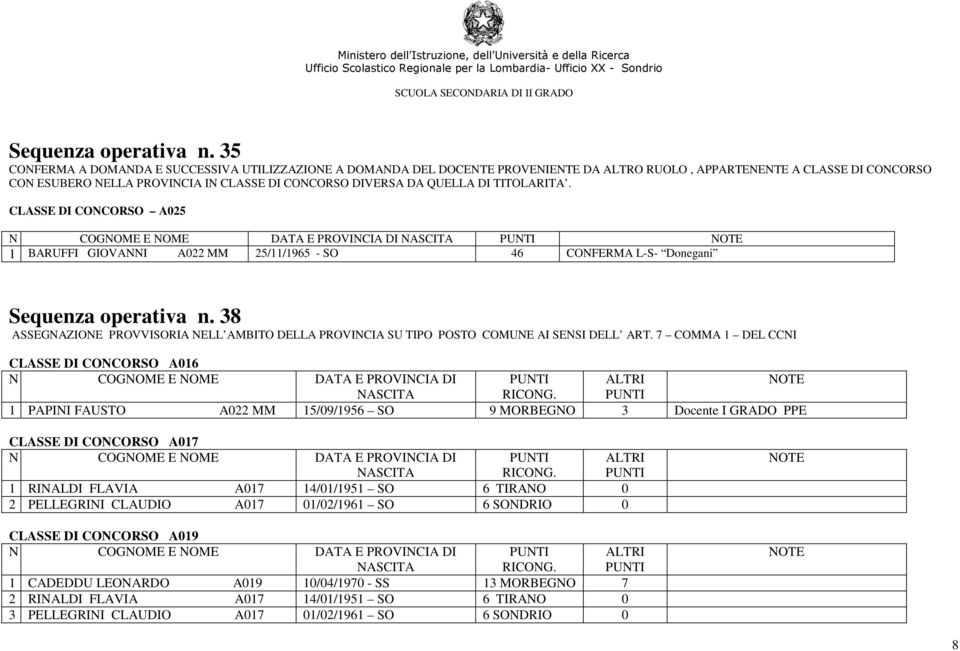 QUELLA DI TITOLARITA. CLASSE DI CONCORSO A025 1 BARUFFI GIOVANNI A022 MM 25/11/1965 - SO 46 CONFERMA L-S- Donegani Sequenza operativa n.