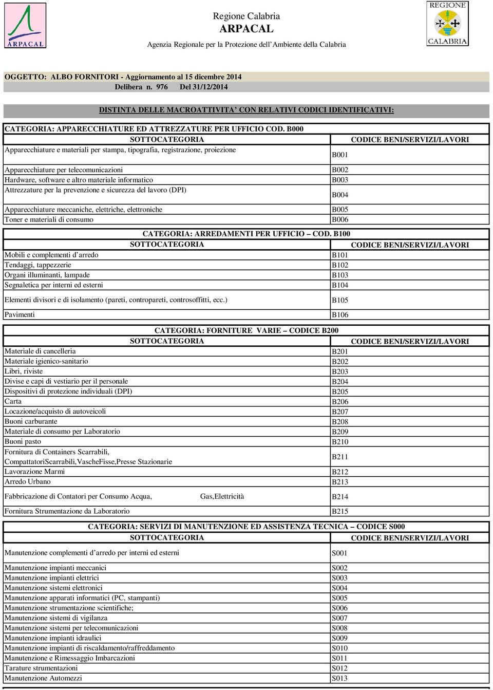 B000 Apparecchiature e materiali per stampa, tipografia, registrazione, proiezione Apparecchiature per telecomunicazioni Hardware, software e altro materiale informatico Attrezzature per la