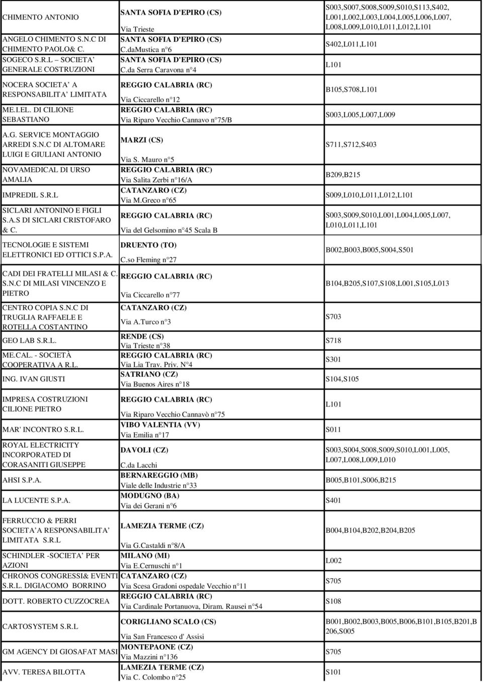 S.N.C DI MILASI VINCENZO E PIETRO CENTRO COPIA S.N.C DI TRUGLIA RAFFAELE E ROTELLA COSTANTINO GEO LAB S.R.L. ME.CAL. - SOCIETÀ COOPERATIVA A R.L. ING.