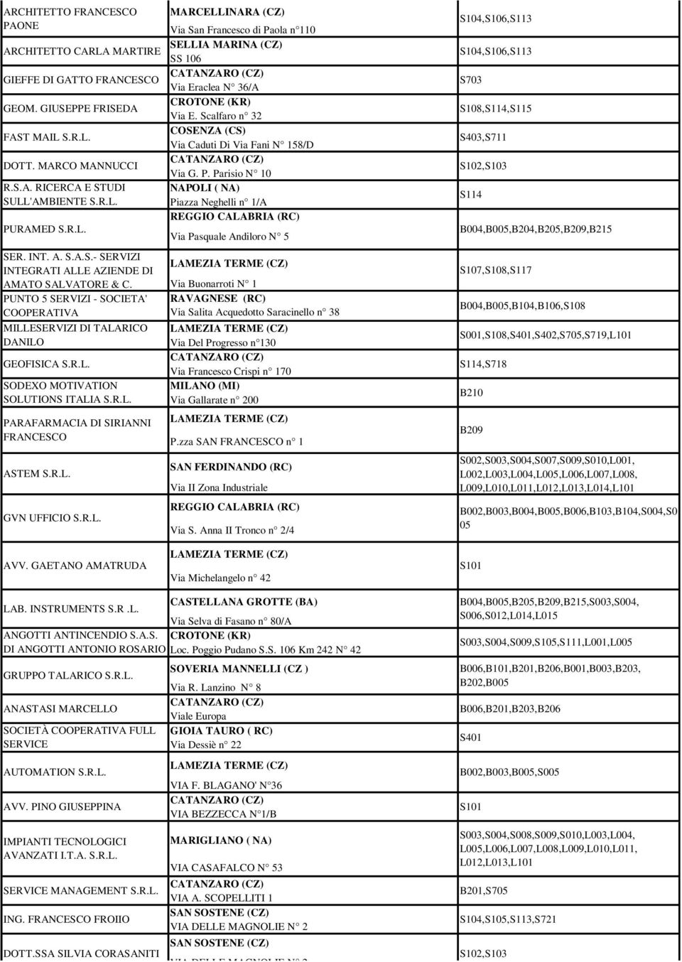 R.L. GVN UFFICIO S.R.L. AVV. GAETANO AMATRUDA MARCELLINARA (CZ) Via San Francesco di Paola n 110 SELLIA MARINA (CZ) SS 106 Via Eraclea N 36/A CROTONE (KR) Via E.