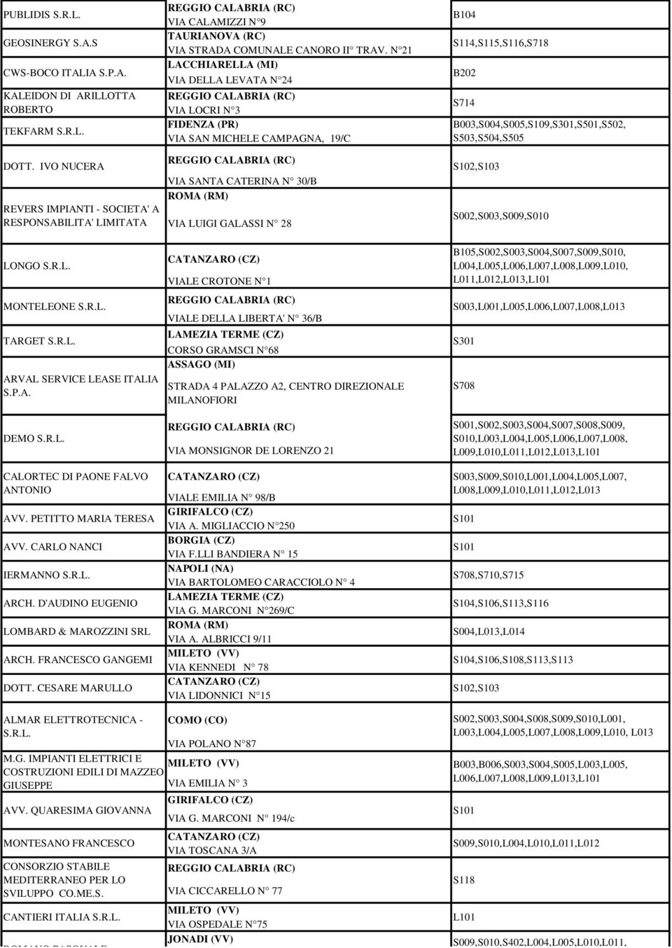 N 21 LACCHIARELLA (MI) VIA DELLA LEVATA N 24 VIA LOCRI N 3 FIDENZA (PR) VIA SAN MICHELE CAMPAGNA, 19/C VIA SANTA CATERINA N 30/B VIA LUIGI GALASSI N 28 B104 S114,S115,S116,S718 B202 S714