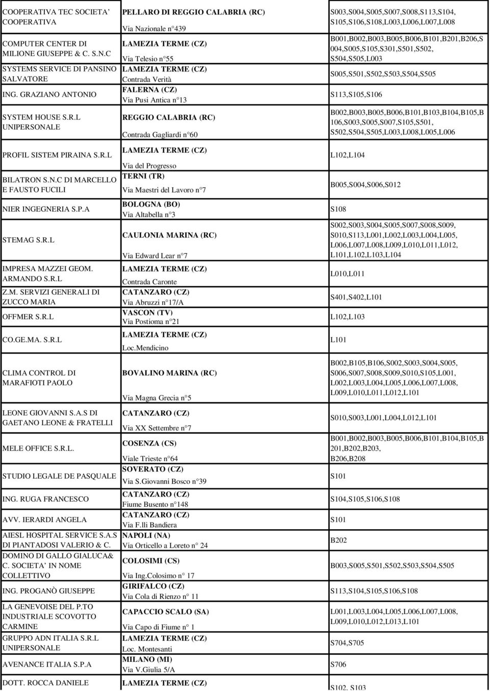 A.S DI GAETANO LEONE & FRATELLI PELLARO DI Via Nazionale n 439 Via Telesio n 55 Contrada Verità FALERNA (CZ) Via Pusi Antica n 13 Contrada Gagliardi n 60 Via del Progresso TERNI (TR) Via Maestri del