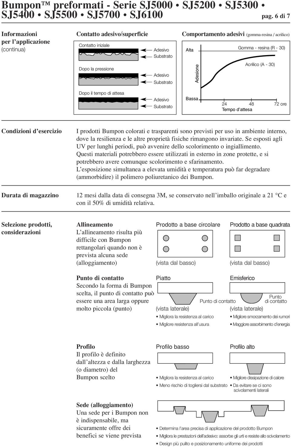 Substrato Adesivo Substrato Adesione Acrilico (A 30) Dopo il tempo di attesa Adesivo Substrato Bassa 24 48 72 ore Tempo d attesa Condizioni d esercizio Durata di magazzino I prodotti Bumpon colorati