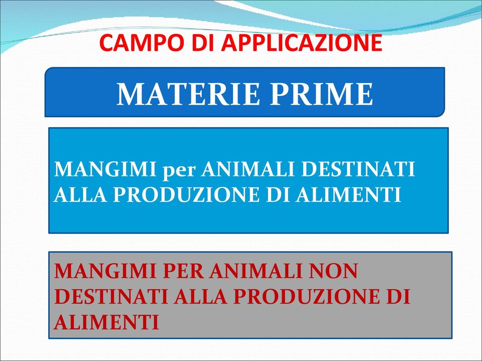 PRODUZIONE DI ALIMENTI MANGIMI PER