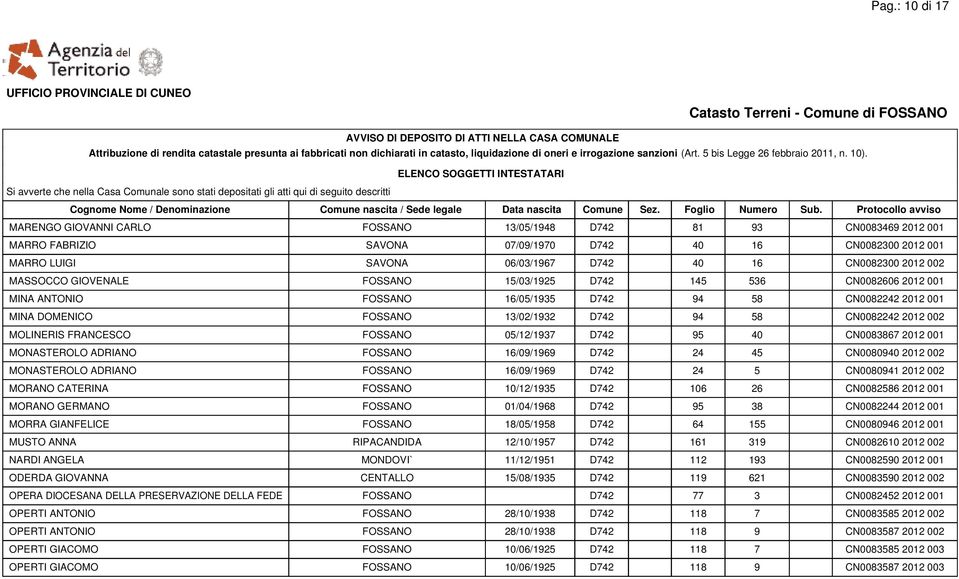 CN0082242 2012 002 MOLINERIS FRANCESCO FOSSANO 05/12/1937 D742 95 40 CN0083867 2012 001 MONASTEROLO ADRIANO FOSSANO 16/09/1969 D742 24 45 CN0080940 2012 002 MONASTEROLO ADRIANO FOSSANO 16/09/1969