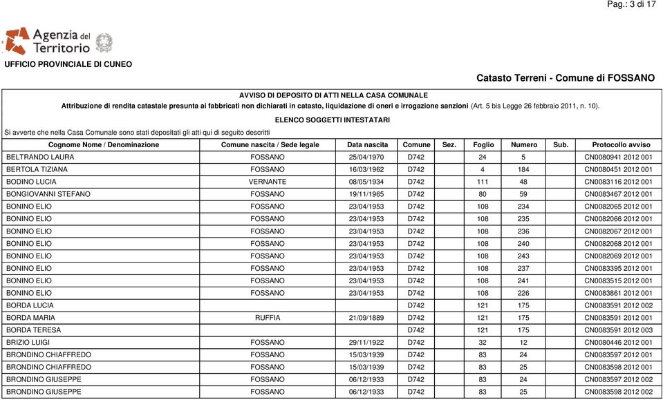 001 BONINO ELIO FOSSANO 23/04/1953 D742 108 236 CN0082067 2012 001 BONINO ELIO FOSSANO 23/04/1953 D742 108 240 CN0082068 2012 001 BONINO ELIO FOSSANO 23/04/1953 D742 108 243 CN0082069 2012 001 BONINO