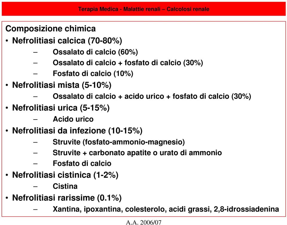 urico Nefrolitiasi da infezione (10-15%) Struvite (fosfato-ammonio-magnesio) Struvite + carbonato apatite o urato di ammonio Fosfato di
