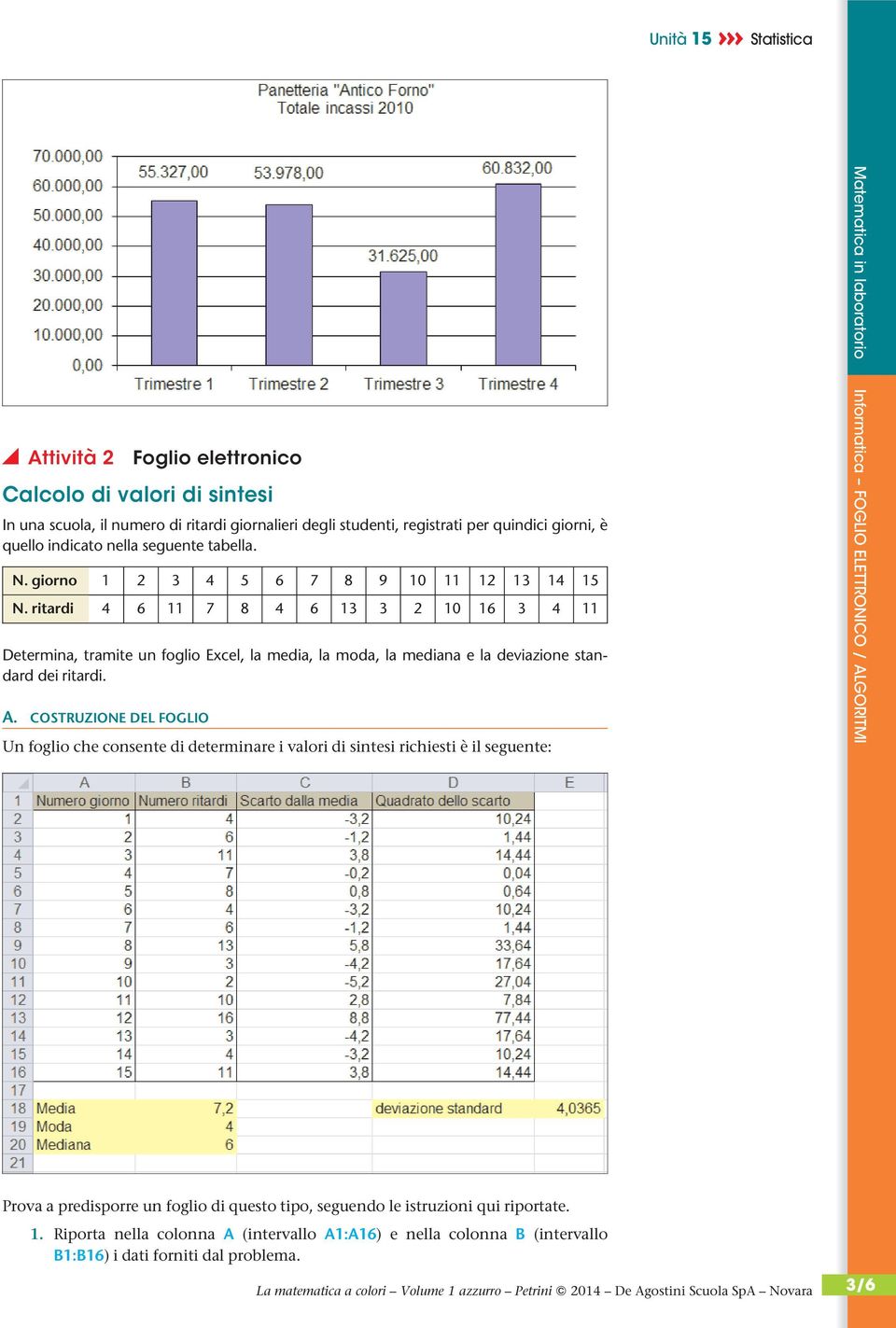 ritardi 4 6 11 7 8 4 6 13 3 2 10 16 3 4 11 Determina, tramite un foglio Excel, la media, la moda, la mediana e la deviazione standard dei ritardi. A.