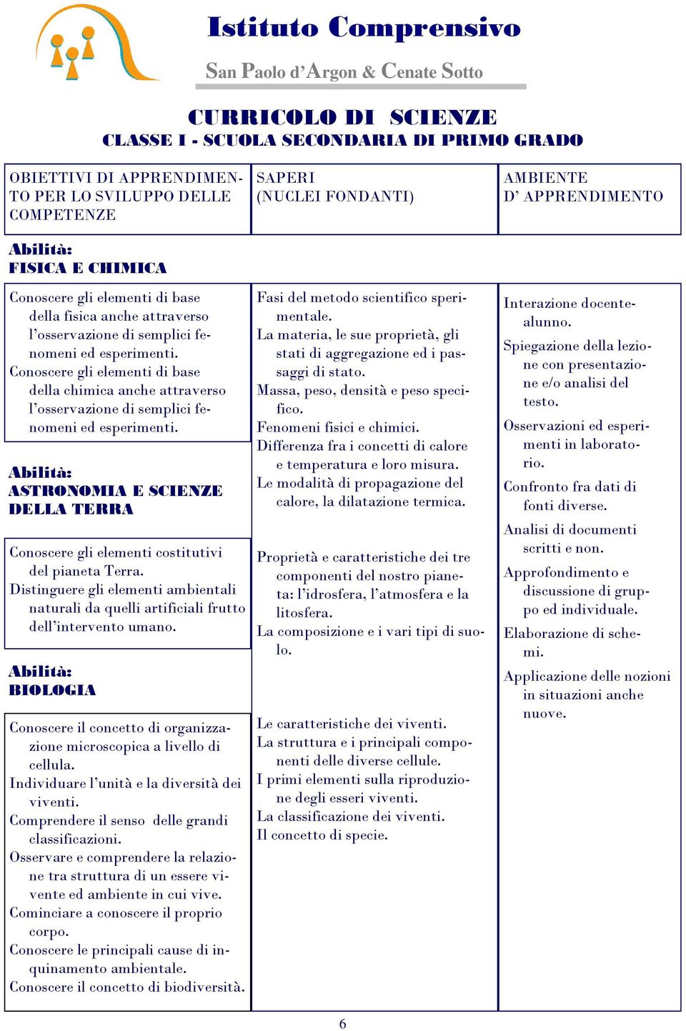 Distinguere gli elementi ambientali naturali da quelli artificiali frutto dell intervento umano. BIOLOGIA Conoscere il concetto di organizzazione microscopica a livello di cellula.