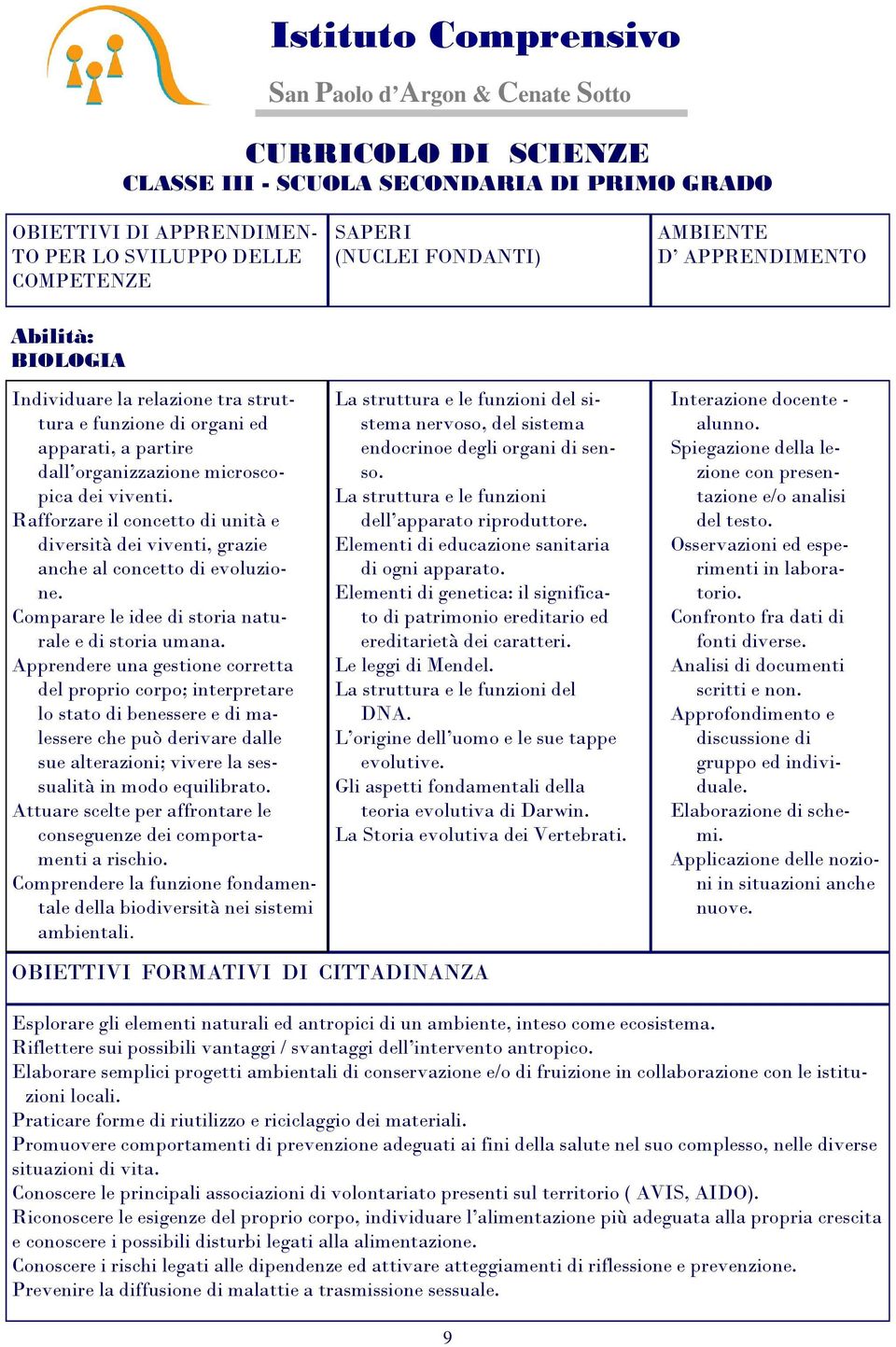 Apprendere una gestione corretta del proprio corpo; interpretare lo stato di benessere e di malessere che può derivare dalle sue alterazioni; vivere la sessualità in modo equilibrato.