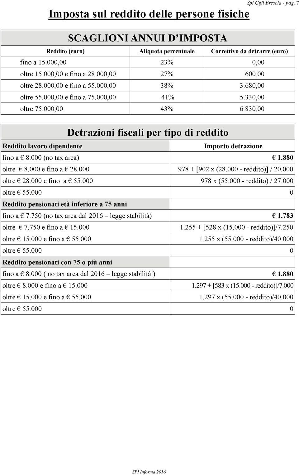 830,00 Detrazioni fiscali per tipo di reddito Reddito lavoro dipendente Importo detrazione fino a 8.000 (no tax area) 1.880 oltre 8.000 e fino a 28.000 978 + [902 x (28.000 - reddito)] / 20.