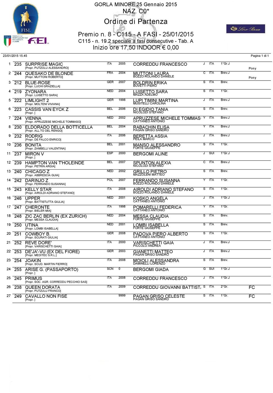 MOLTENI VIVIANA] MUSITELLI CAROLINA 6 223 CASSIS VAN EYCK Z BEL 2006 DI EGIDIO TANIA S ITA Brev. NICOLODI STEFANO 7 224 VIENNA NED 2002 APRUZZESE MICHELE TOMMASO [Propr.