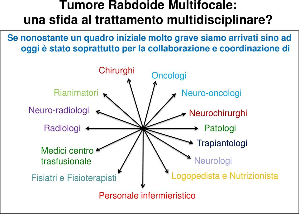 Neuro-radiologi Radiologi Medici centro trasfusionale Fisiatri e Fisioterapisti