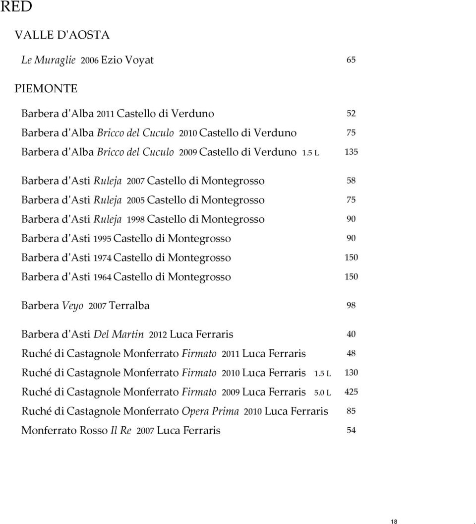 5 L 135 Barbera d'asti Ruleja 2007 Castello di Montegrosso 58 Barbera d'asti Ruleja 2005 Castello di Montegrosso 75 Barbera d'asti Ruleja 1998 Castello di Montegrosso 90 Barbera d'asti 1995 Castello