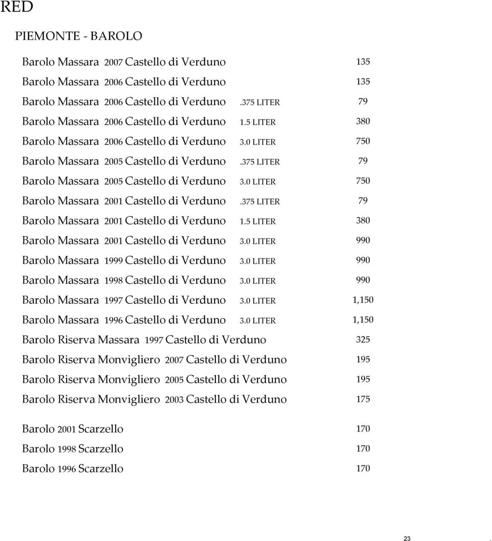 375 LITER 79 Barolo Massara 2005 Castello di Verduno 3.0 LITER 750 Barolo Massara 2001 Castello di Verduno.375 LITER 79 Barolo Massara 2001 Castello di Verduno 1.