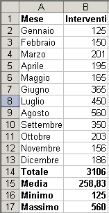 FUNZIONI Le funzioni sono formule predefinite che eseguono calcoli utilizzando valori specifici, denominati argomenti, in un particolare ordine o struttura.