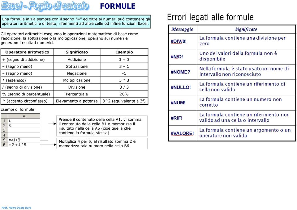 numerici.