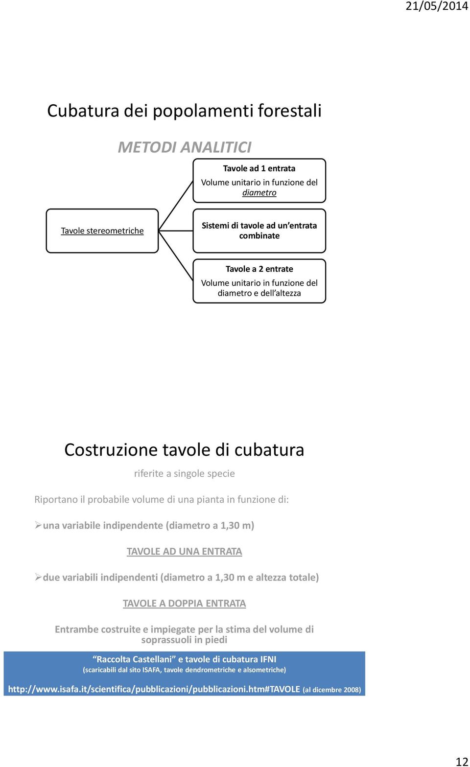 m) TAVOLE AD UNA ENTRATA due variabili indipendenti (diametro a 1,30 m e altezza totale) TAVOLE A DOPPIA ENTRATA Entrambe costruite e impiegate per la stima del volume di soprassuoli in piedi