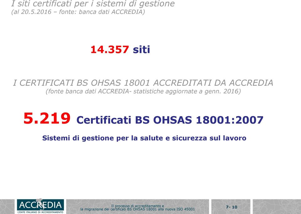 357 siti I CERTIFICATI BS OHSAS 18001 ACCREDITATI DA ACCREDIA (fonte banca