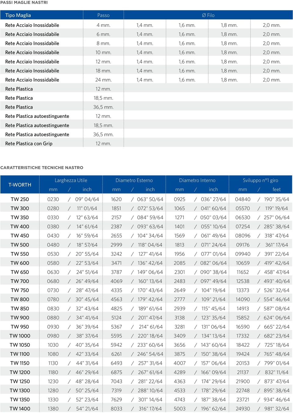 1,4 mm. 1,6 mm. 1,8 mm. 2,0 mm. Rete Acciaio Inossidabile 24 mm. 1,4 mm. 1,6 mm. 1,8 mm. 2,0 mm. Rete Plastica 12 mm. Rete Plastica 18,5 mm. Rete Plastica 36,5 mm. Rete Plastica autoestinguente 12 mm.