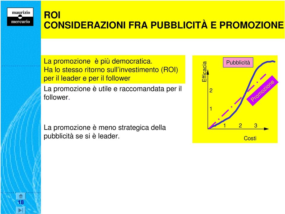 promozione è utile e raccomandata per il follower.