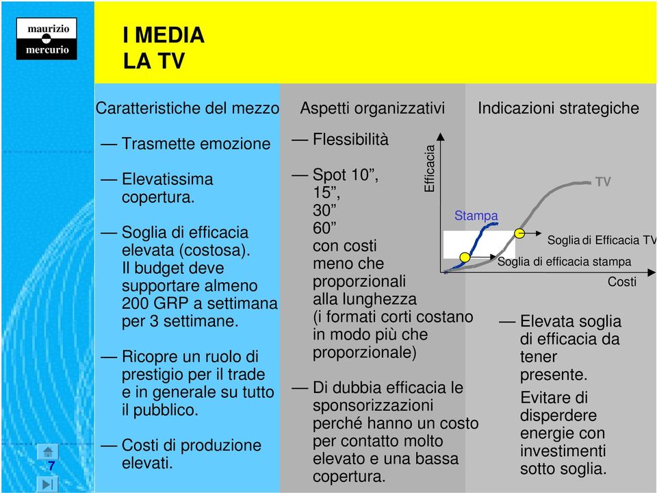 Flessibilità Efficacia Spot 10, 15, 30 60 con costi meno che proporzionali alla lunghezza (i formati corti costano in modo più che proporzionale) Stampa Di dubbia efficacia le sponsorizzazioni