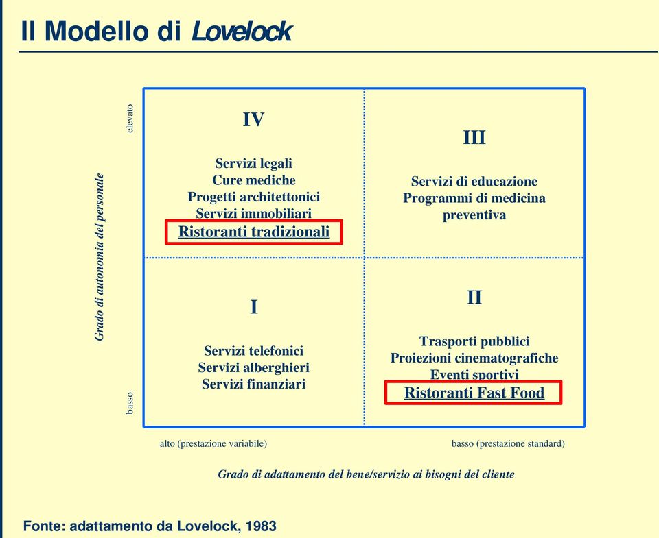 Programmi di medicina preventiva II Trasporti pubblici Proiezioni cinematografiche Eventi sportivi Ristoranti Fast Food alto