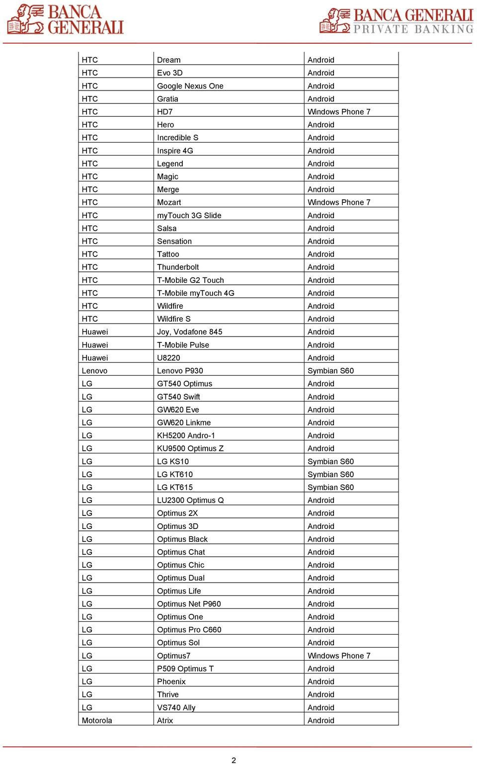 Android HTC T-Mobile mytouch 4G Android HTC Wildfire Android HTC Wildfire S Android Huawei Joy, Vodafone 845 Android Huawei T-Mobile Pulse Android Huawei U8220 Android Lenovo Lenovo P930 Symbian S60