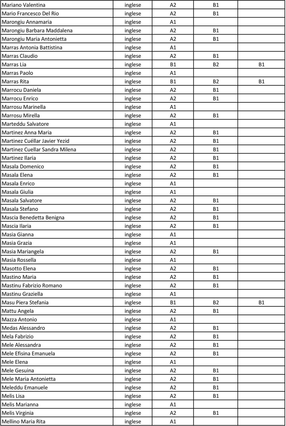 Marinella inglese A1 Marrosu Mirella inglese A2 B1 Marteddu Salvatore inglese A1 Martinez Anna Maria inglese A2 B1 Martinez Cuéllar Javier Yezid inglese A2 B1 Martinez Cuellar Sandra Milena inglese