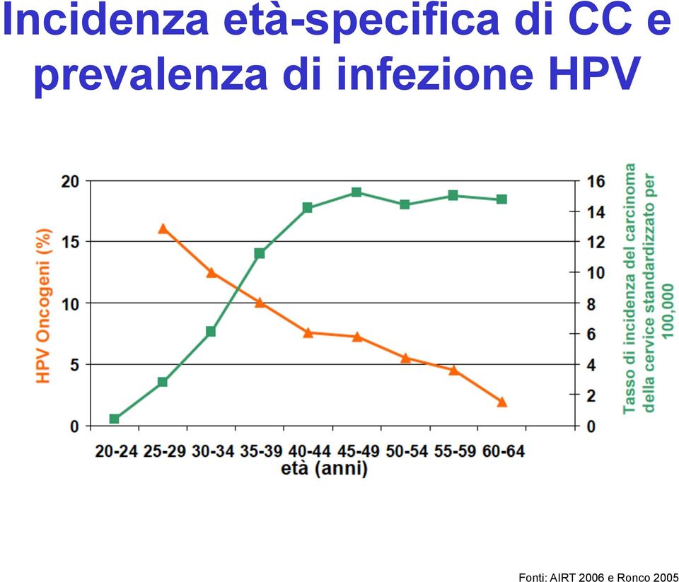 prevalenza di