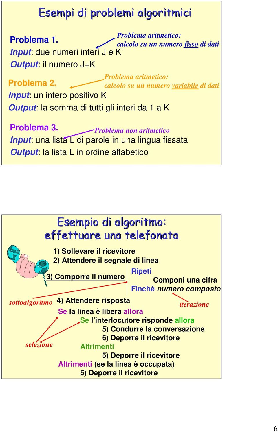 di dati Problema non aritmetico sottoalgoritmo selezione Esempio di algoritmo: effettuare una telefonata 1) Sollevare il ricevitore 2) Attendere il segnale di linea 3) Comporre il numero Ripeti