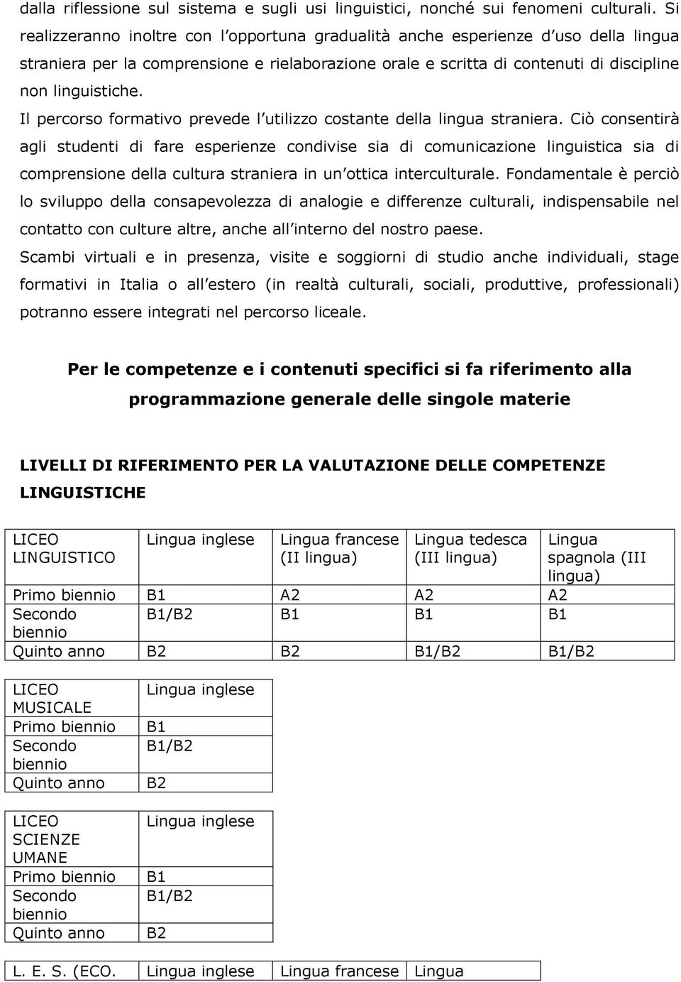 singole materie LIVELLI DI RIFERIMENTO PER LA VALUTAZIONE DELLE COMPETENZE LINGUISTICHE LICEO LINGUISTICO Lingua inglese Lingua francese (II lingua) Lingua tedesca (III lingua) Lingua