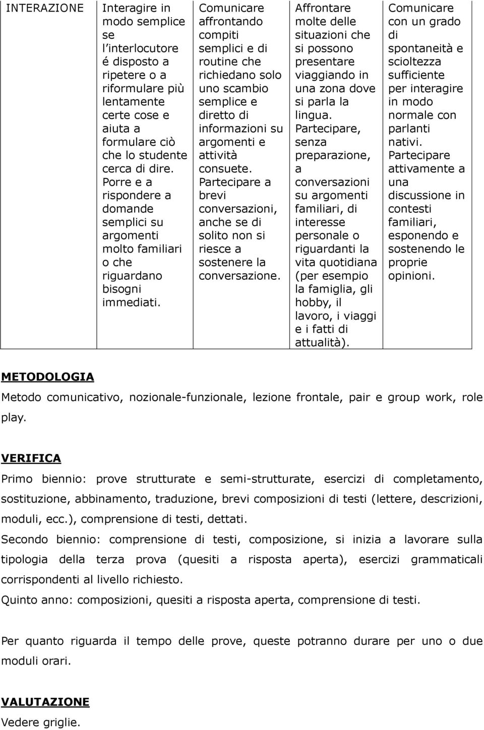 Comunicare affrontando compiti semplici e di routine che richiedano solo uno scambio semplice e diretto di informazioni su argomenti e attività consuete.