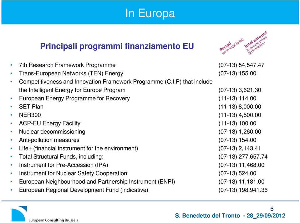 00 SET Plan (11-13) 8,000.00 NER300 (11-13) 4,500.00 ACP-EU Energy Facility (11-13) 100.00 Nuclear decommissioning (07-13) 1,260.00 Anti-pollution measures (07-13) 154.