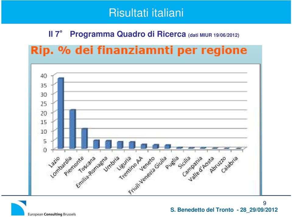 Quadro di Ricerca